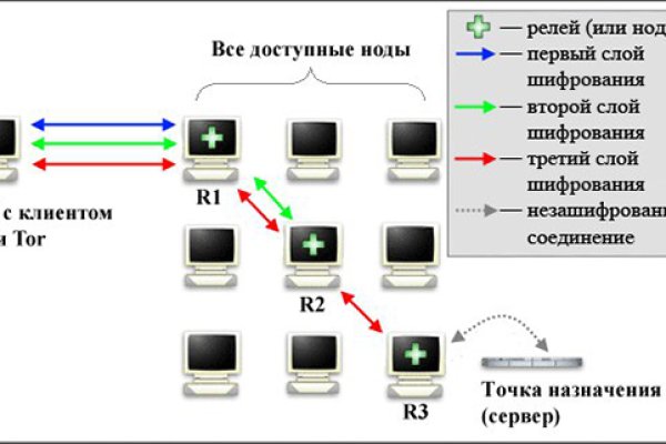 Кракен настоящая