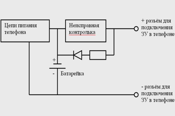 Зеркало мега без тор